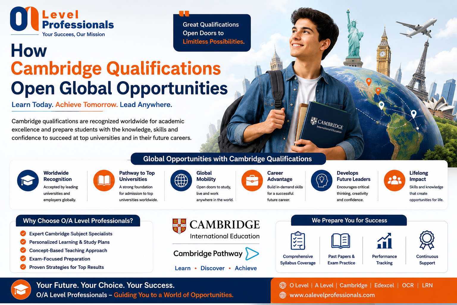 How Cambridge Qualifications Open Global Opportunities | O/A Level Professionals