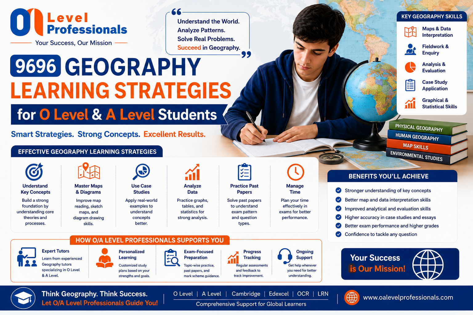 9696 Geography Learning Strategies for O Level & A Level Students | O/A Level Professionals