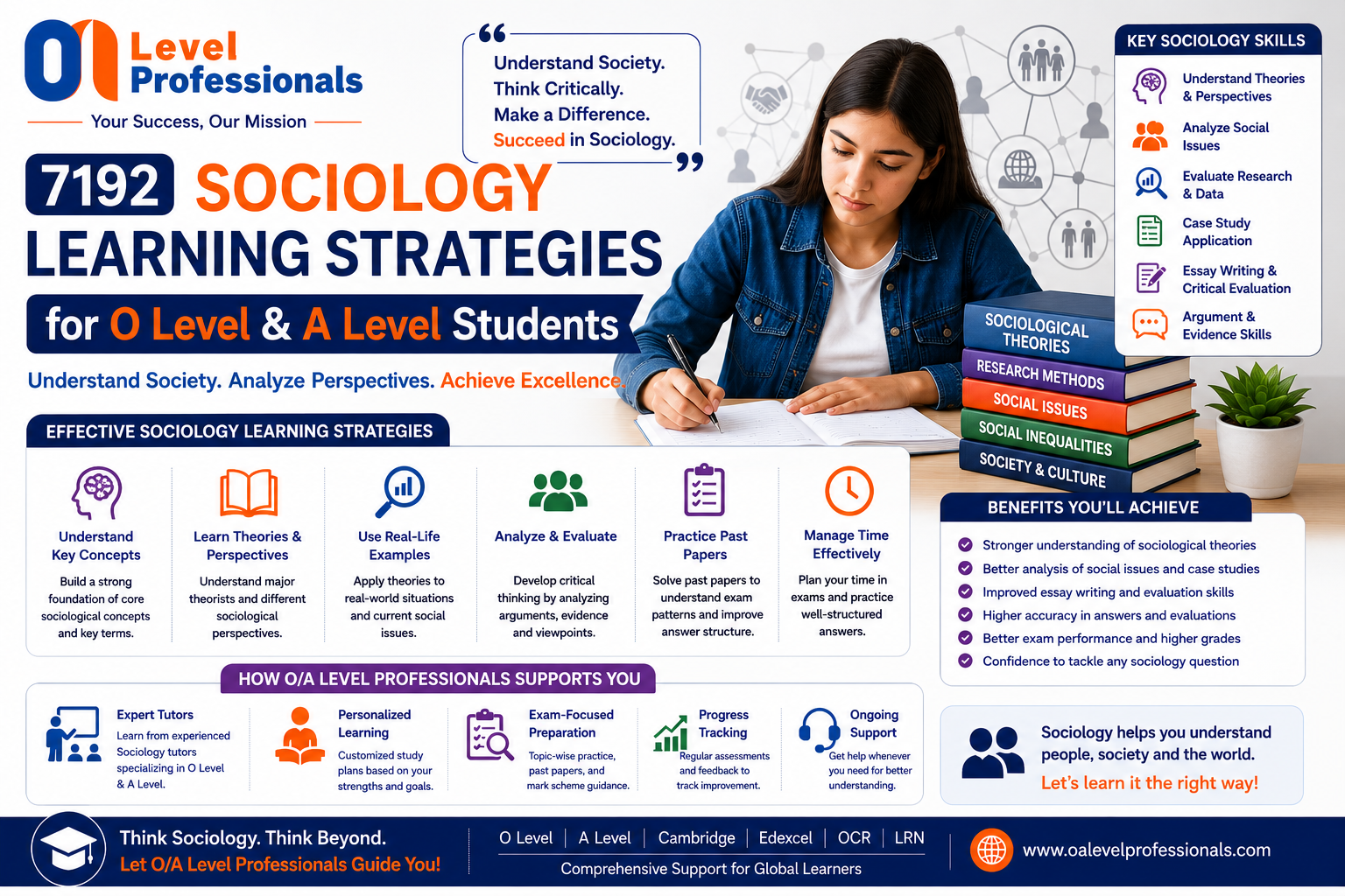 7192 Sociology Learning Strategies for O Level & A Level Students | O/A Level Professionals